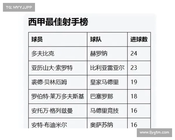 西甲历史点球成功率排名分析及球员表现对比
